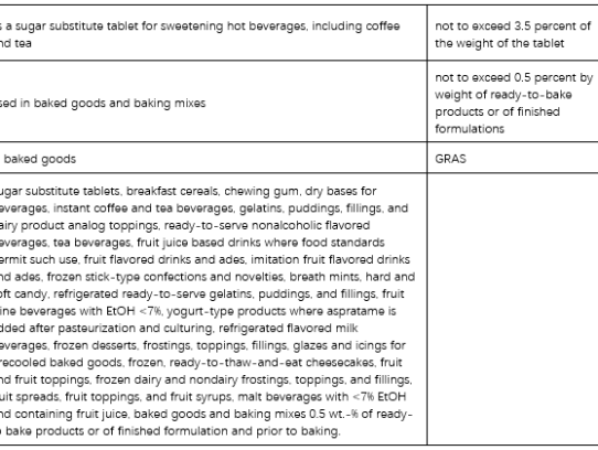 for Dr. Berg's Fat Bomb Recipe, designed to attract readers while complying with SEO standards: